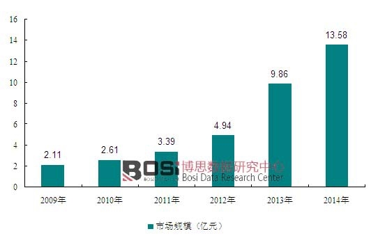 2009-2014���҇���ͯ��ȫ�����Ј�Ҏģ