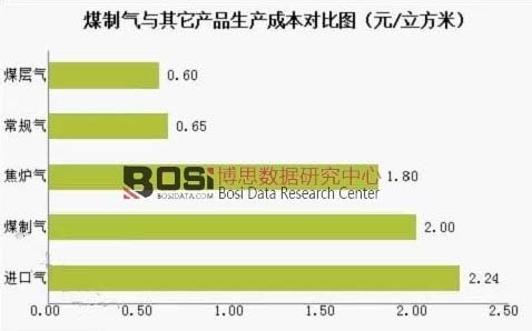 ú�ƚ��c�����aƷ���a�ɱ����ȈD