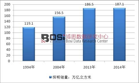 1994-2014ȫ����Ȼ��̽���������L��r