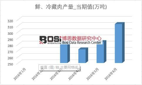 2016���ϰ����Ї�(gu��)�r�������a(ch��n)���¶Ƚy(t��ng)Ӌ(j��)��