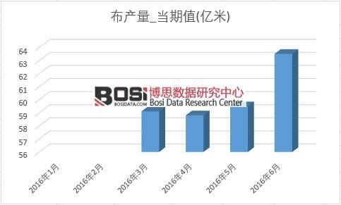 2016���ϰ����Ї����a���¶ȽyӋ��