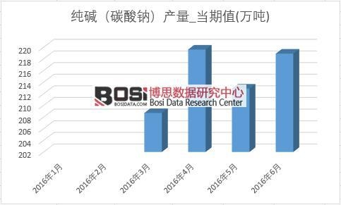 2016���ϰ����Ї����A�a���¶ȽyӋ��