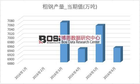 2016���ϰ����Ї���䓮a(ch��n)���¶Ƚy(t��ng)Ӌ��