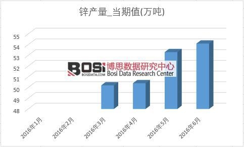 2016���ϰ����Ї�(gu��)�\�a(ch��n)���¶Ƚy(t��ng)Ӌ(j��)��