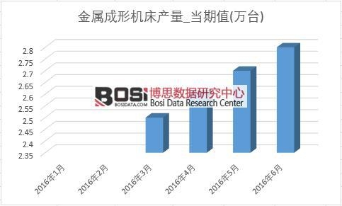 2016���ϰ����Ї����ٳ��ΙC���a���¶ȽyӋ��