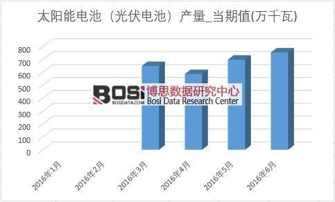 2016���ϰ����Ї�̫���늳خa���¶ȽyӋ��