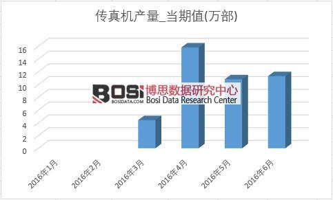 2016年上半年中國傳真機(jī)產(chǎn)量月度統(tǒng)計(jì)表