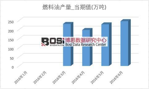 2016���ϰ����Ї�(gu��)ȼ���ͮa(ch��n)���¶Ƚy(t��ng)Ӌ(j��)��