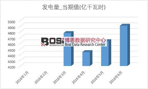 2016���ϰ����Ї��l����a���¶ȽyӋ��