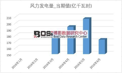2016���ϰ����Ї��L���l(f��)늮a(ch��n)���¶Ƚy(t��ng)Ӌ��