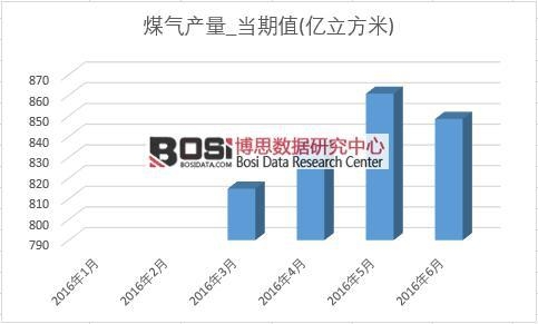 2016���ϰ����Ї�ú��a���¶ȽyӋ��