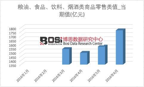 2016���ϰ����Ї��Z�͡�ʳƷ����ϡ��������Ʒ������¶ȽyӋ��