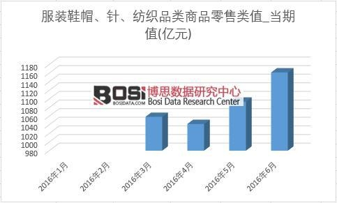 2016���ϰ����Ї����bЬñ���������Ʒ���Ʒ������¶ȽyӋ��