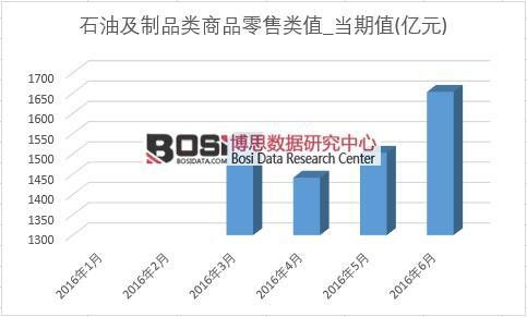 2016���ϰ����Ї�ʯ����Ʒ������¶ȽyӋ��