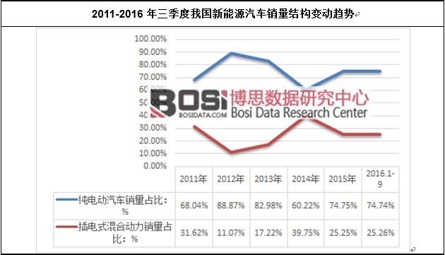 2011-2016���������҇�����Դ��܇�N���Y��׃��څ��