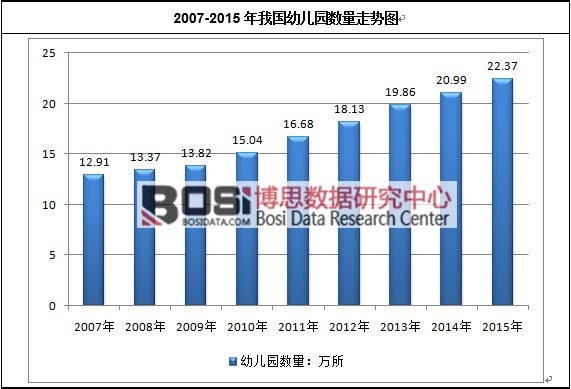 2007-2015���҇��׃��@��(sh��)���߄݈D