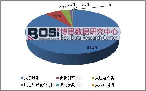 ��ֹ2015��12�³��������P��������ռ��