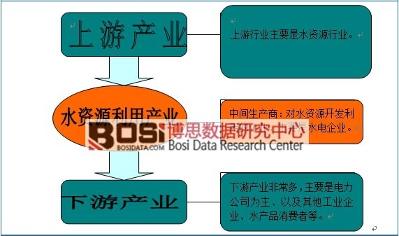 ˮ�YԴ�����ИI�a�I�