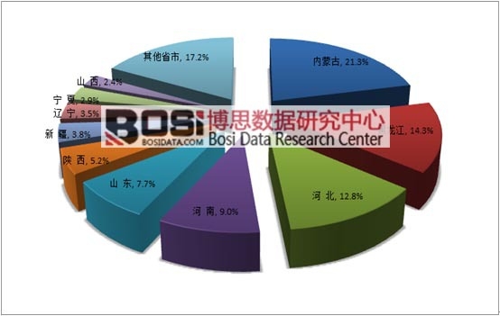 2015���҇��r�̹��o��օ^(q��)��ֲ�