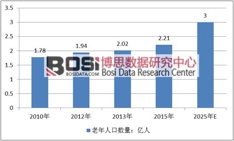 2010-2025���҇������˿ڔ�(sh��)��