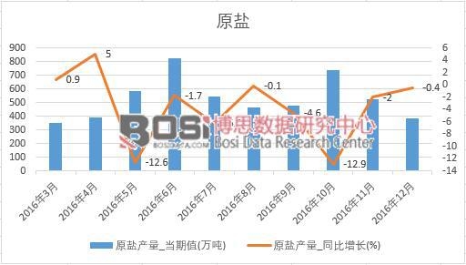 2016���Ї�ԭ�}�a�������¶ȽyӋ��