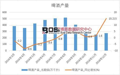 2016���Ї�(gu��)ơ�Ʈa(ch��n)����(sh��)��(j��)�¶Ƚy(t��ng)Ӌ(j��)��