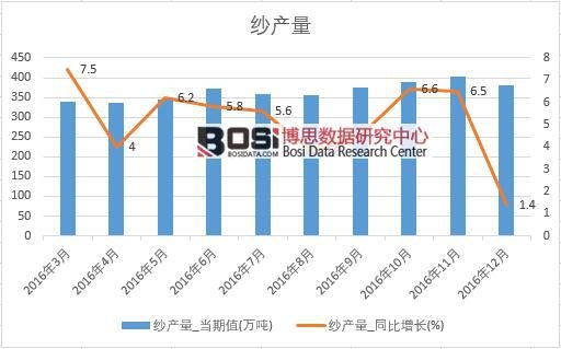 2016���Ї�(gu��)���a(ch��n)����(sh��)��(j��)�¶Ƚy(t��ng)Ӌ(j��)��