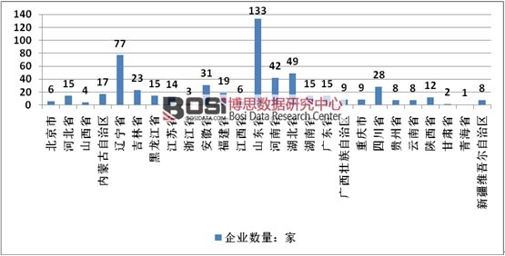 2015���Ї��ЙC���ИI���a��I�ֲ�