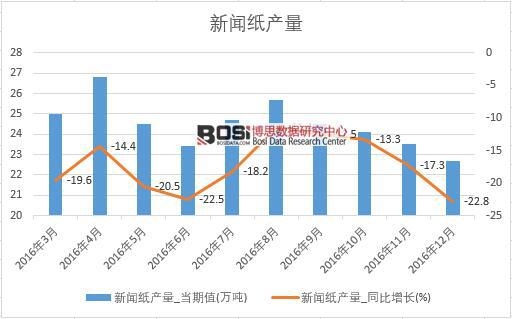 2016���Ї������a����(sh��)��(j��)�¶Ƚy(t��ng)Ӌ��