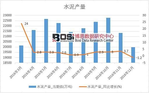 2016���Ї�ˮ��a�������¶ȽyӋ��