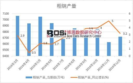 2016���Ї�(gu��)��䓮a(ch��n)����(sh��)��(j��)�¶Ƚy(t��ng)Ӌ(j��)��