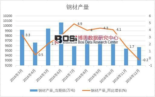 2016���Ї�(gu��)䓲Įa(ch��n)����(sh��)��(j��)�¶Ƚy(t��ng)Ӌ(j��)��