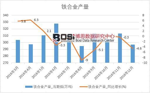 2016���Ї��F�Ͻ�a(ch��n)����(sh��)��(j��)�¶Ƚy(t��ng)Ӌ��