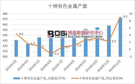 2016���Ї�(gu��)��ɫ���ٮa(ch��n)����(sh��)��(j��)�¶Ƚy(t��ng)Ӌ(j��)��