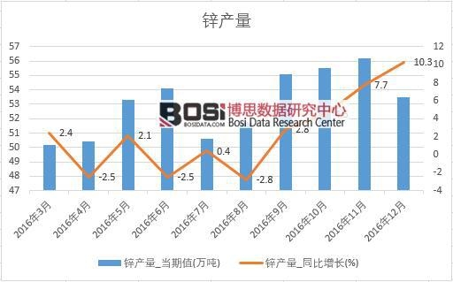 2016���Ї��\�a�������¶ȽyӋ��