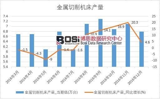 2016年中國金屬切削機床產(chǎn)量數(shù)據(jù)月度統(tǒng)計表