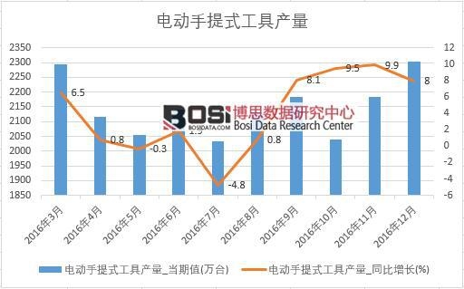 2016���Ї�늄�����ʽ���߮a(ch��n)����(sh��)��(j��)�¶Ƚy(t��ng)Ӌ��