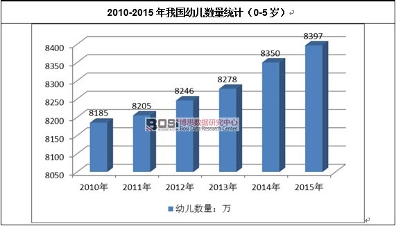 2010-2015���҇��׃���(sh��)���y(t��ng)Ӌ