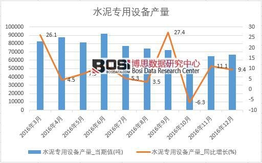 2016年中國水泥專用設備產量數據月度統計表