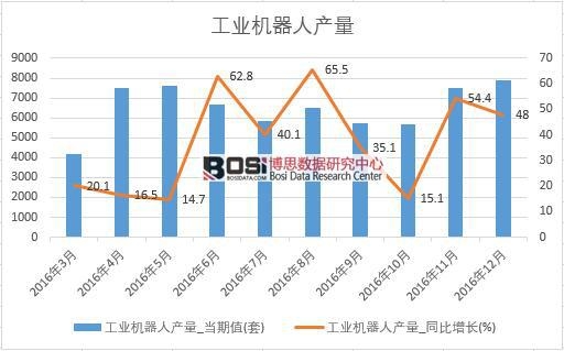 2016���Ї����I�C���ˮa�������¶ȽyӋ��