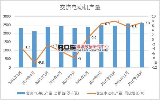 2016���Ї�����늄әC(j��)�a(ch��n)����(sh��)��(j��)�¶Ƚy(t��ng)Ӌ(j��)��