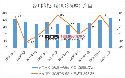 2016���Ї��������a�������¶ȽyӋ��