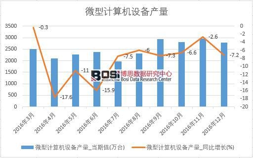 2016���Ї�΢��Ӌ��C�O��a�������¶ȽyӋ��