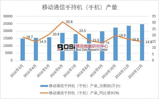 2016���Ї��֙C(j��)�a(ch��n)����(sh��)��(j��)�¶Ƚy(t��ng)Ӌ(j��)��