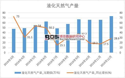 2016���Ї�Һ����Ȼ��a�������¶ȽyӋ��