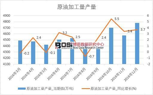 2016���Ї�ԭ�ͼӹ��a�������¶ȽyӋ��