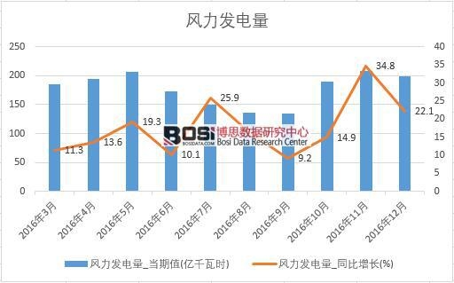 2016���Ї��L���l��������¶ȽyӋ��