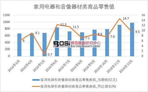 2016���Ї�(gu��)��������������������Ʒ���۔�(sh��)��(j��)�¶Ƚy(t��ng)Ӌ(j��)��