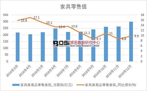 2016���Ї��Ҿ����۔����¶ȽyӋ��