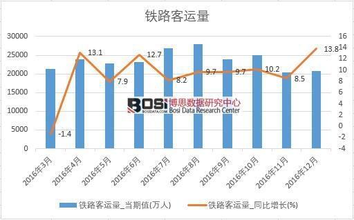 2016���Ї��F·���\�������¶ȽyӋ��